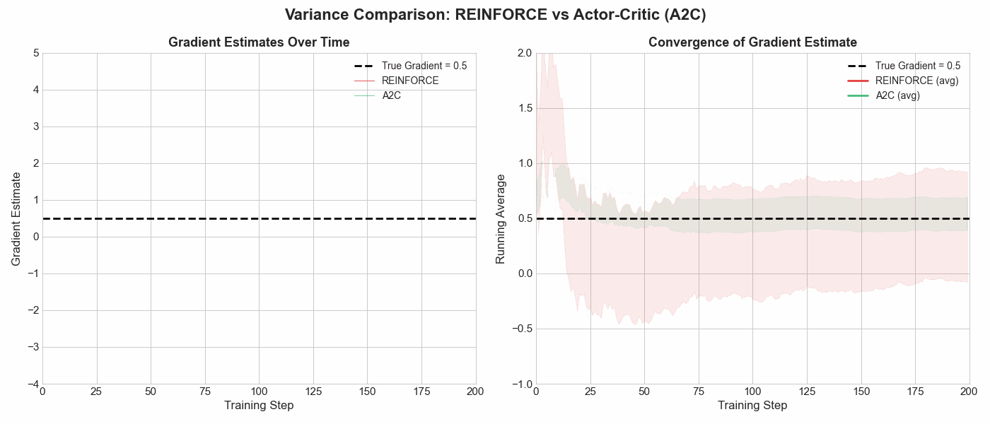 Variance Comparison