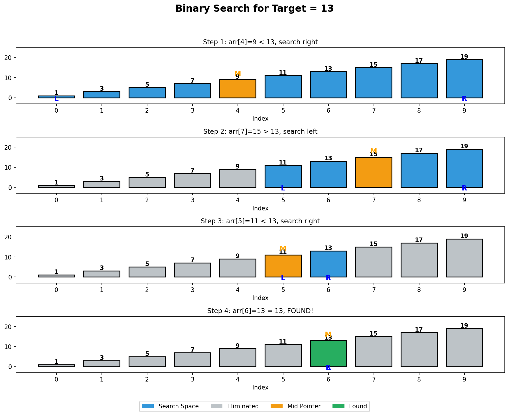 Binary Search Steps