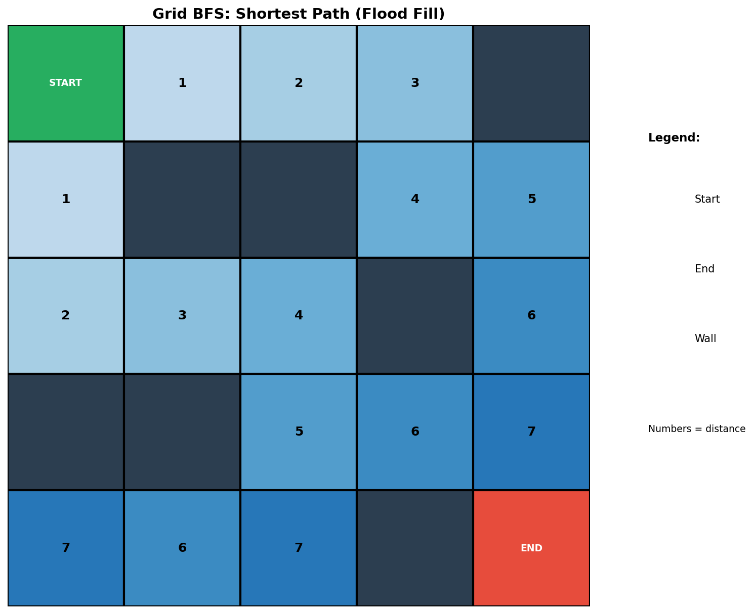 Grid BFS