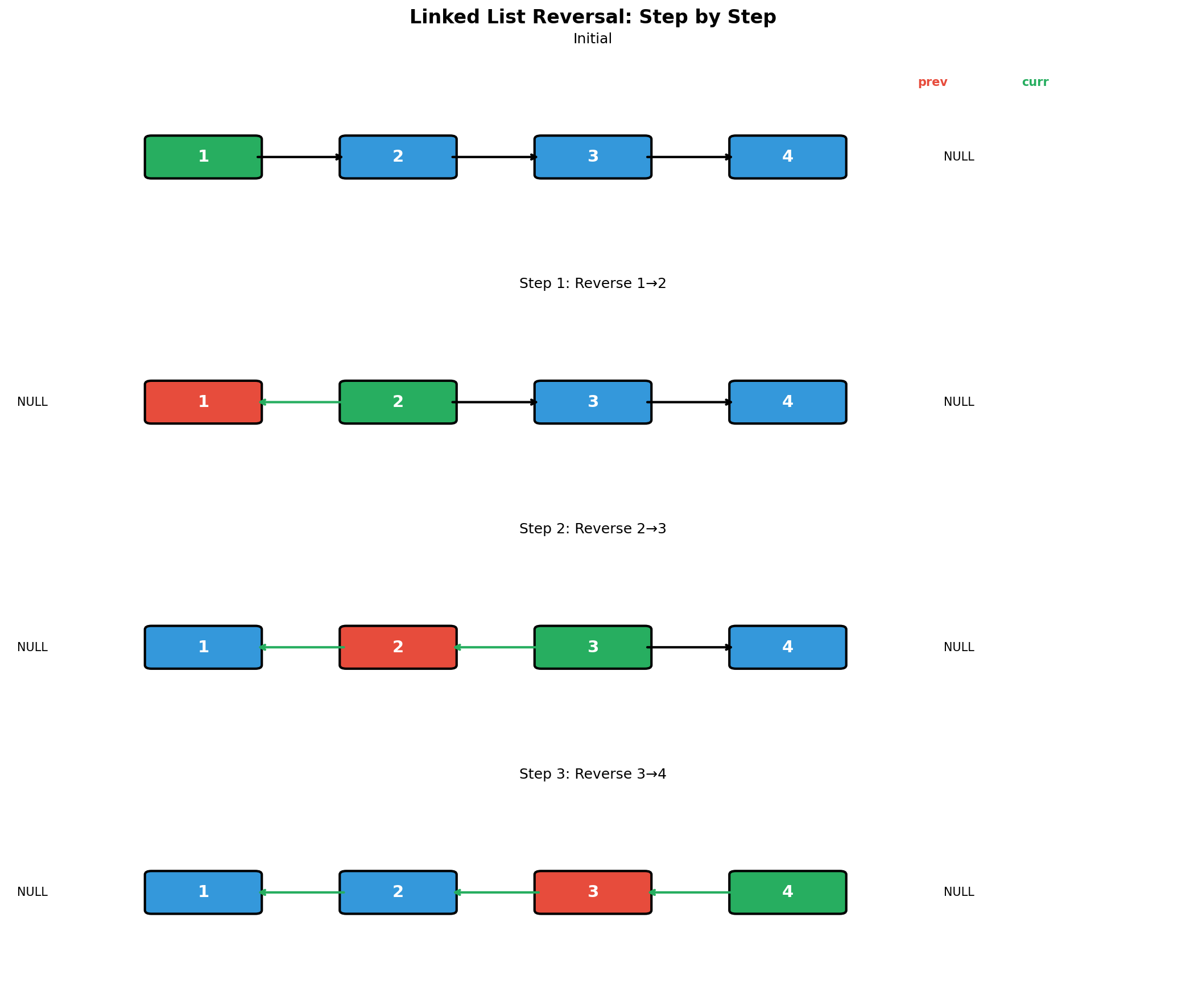 List Reversal