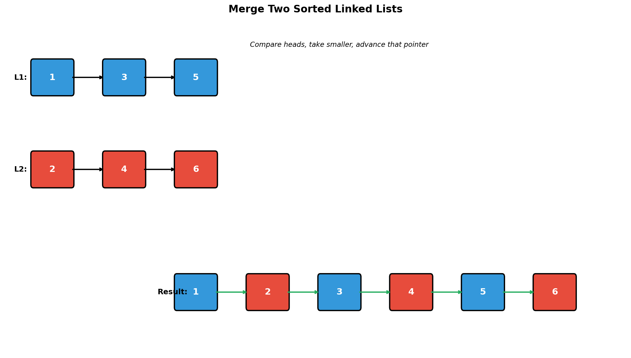 Merge Lists