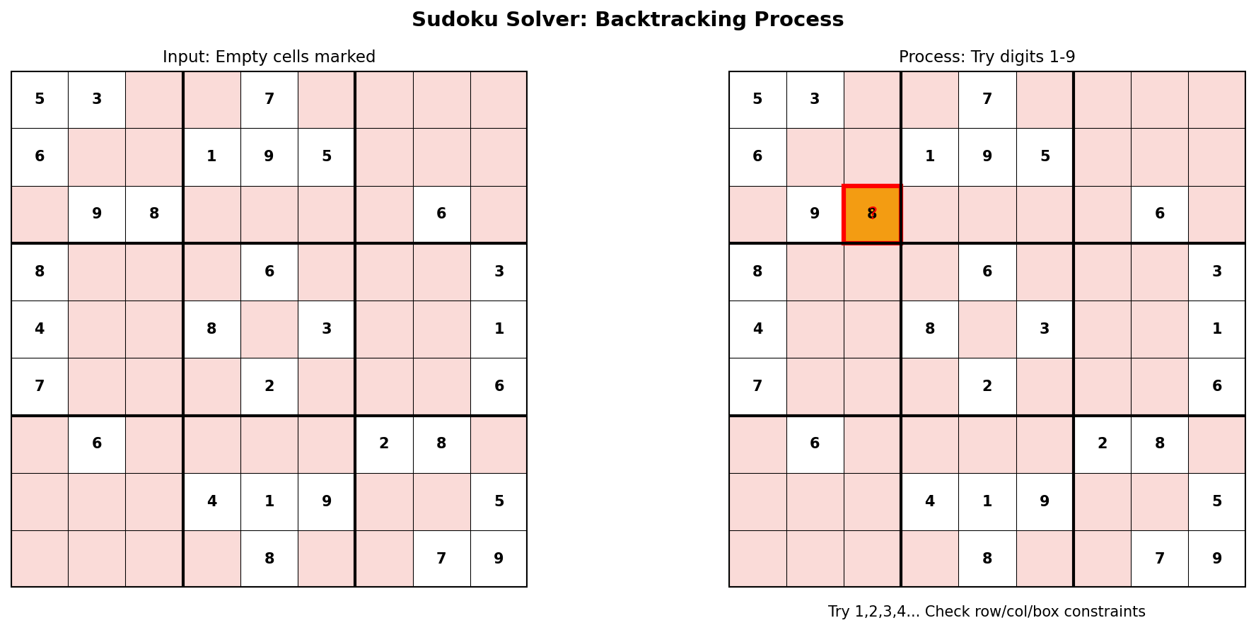 Sudoku Backtracking