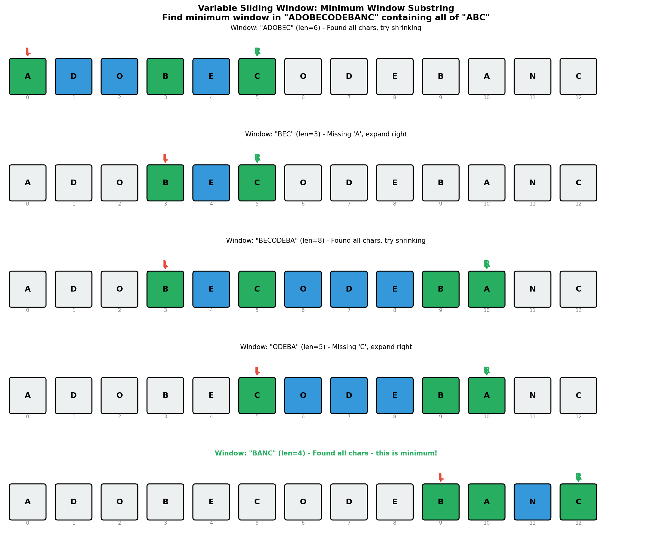 Variable Window