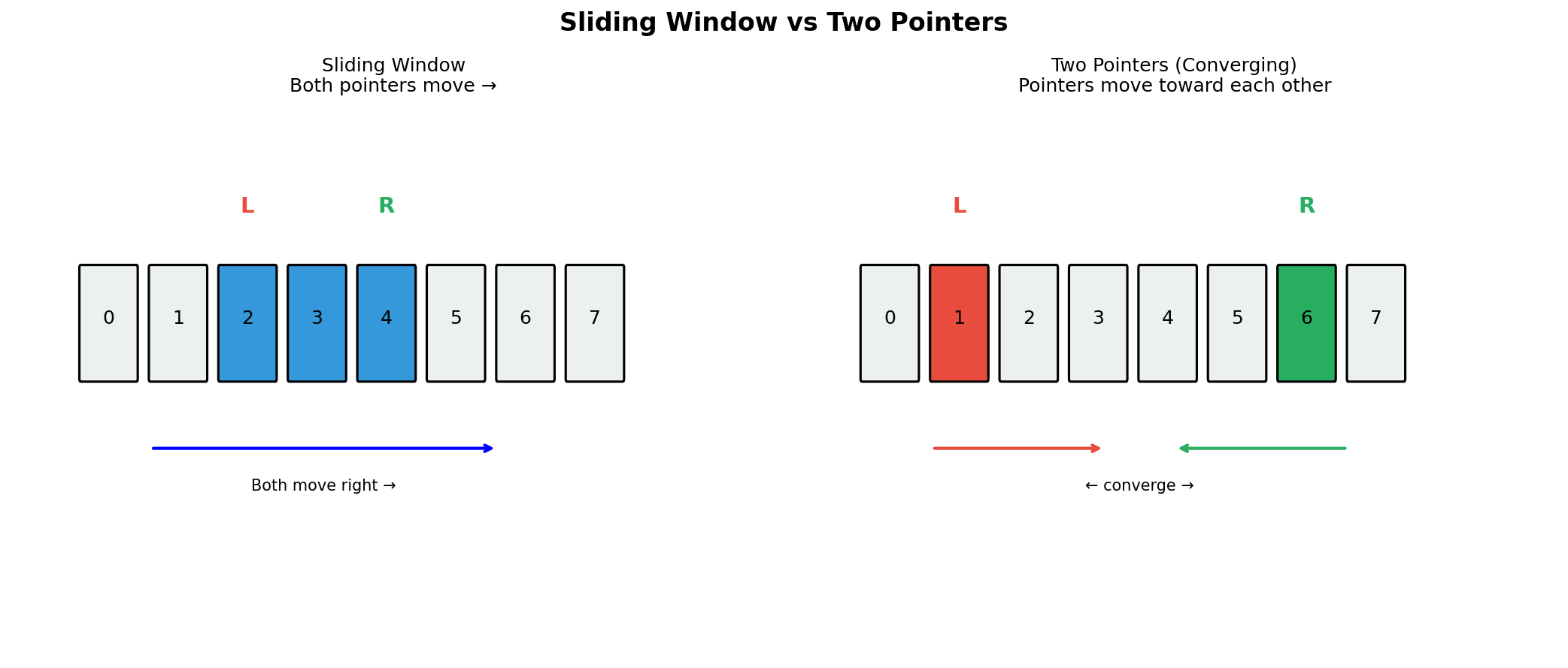 Window Comparison