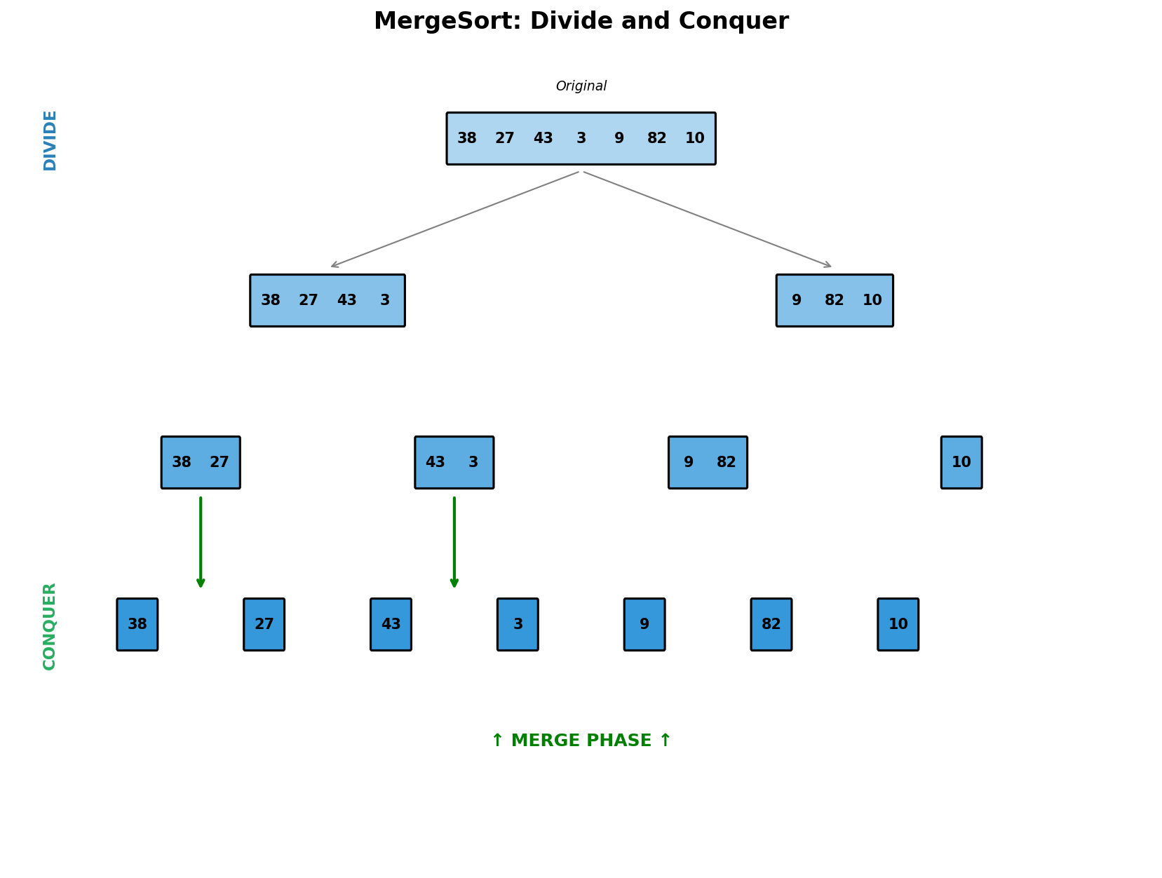 MergeSort Tree