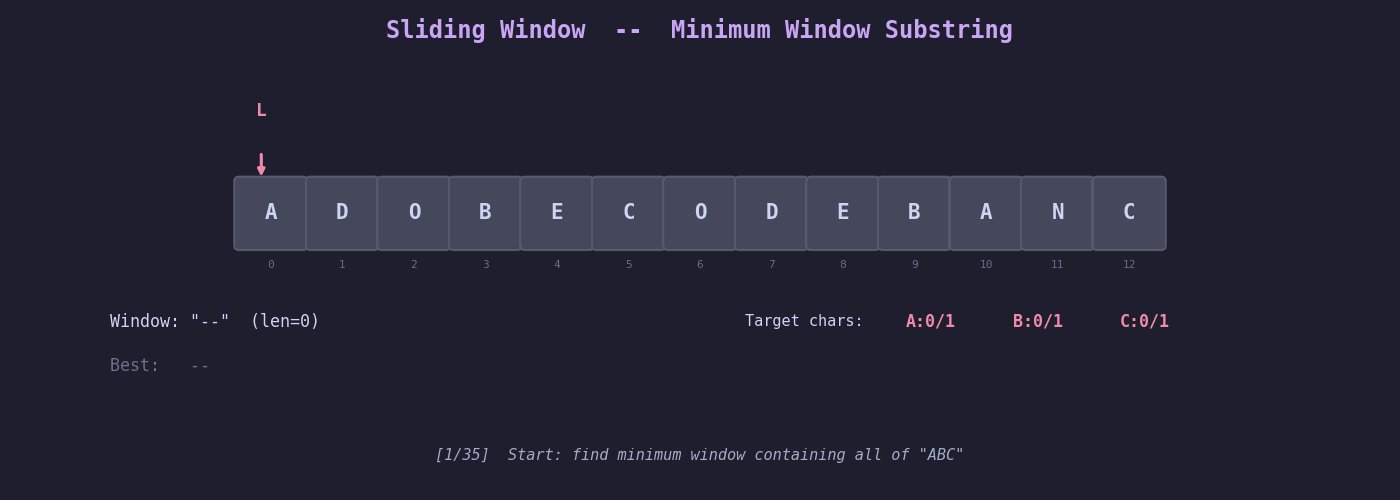 Sliding Window Animation — Minimum Window Substring